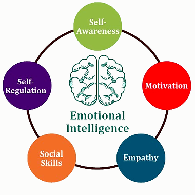 Emotional Intelligence Accredited Course Level 2